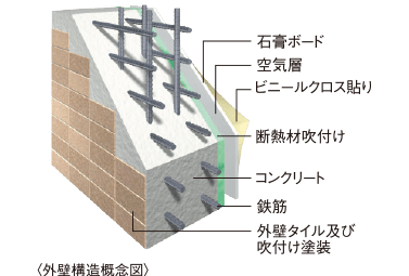 外壁構造