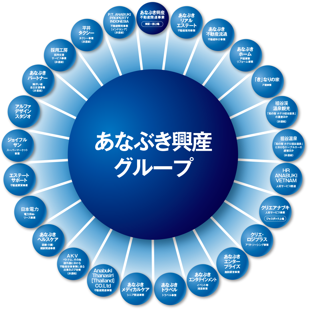 あなぶき興産グループ