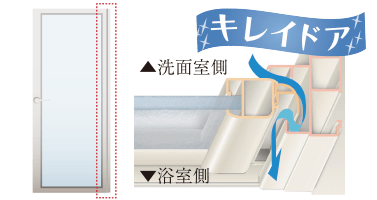 キレイドア