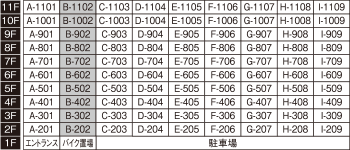 Btype