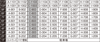 Ctype