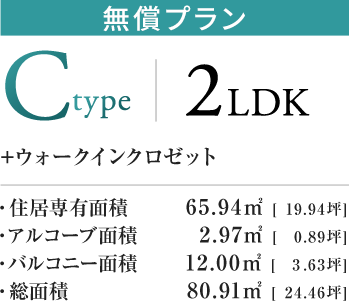 Ctype