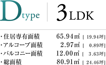 Dtype