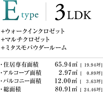 Etype