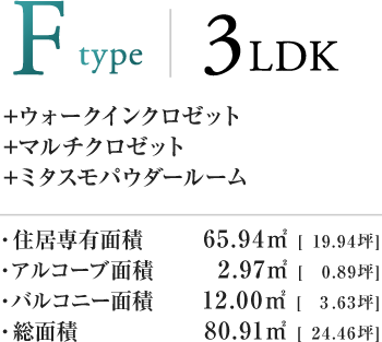 Ftype