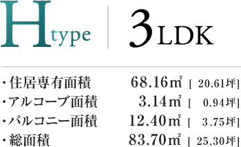 Htype