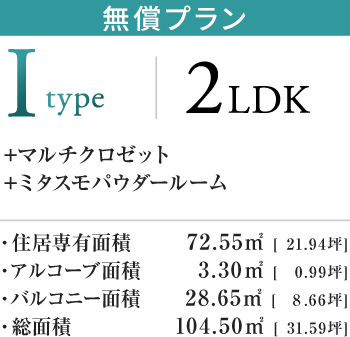 Itype