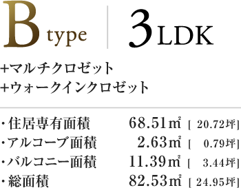 Btype