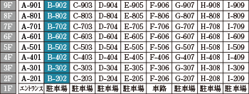 Btype