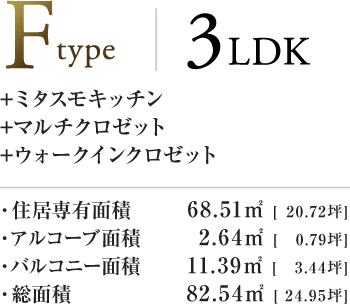 Ftype