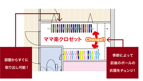 ママ楽クロゼット