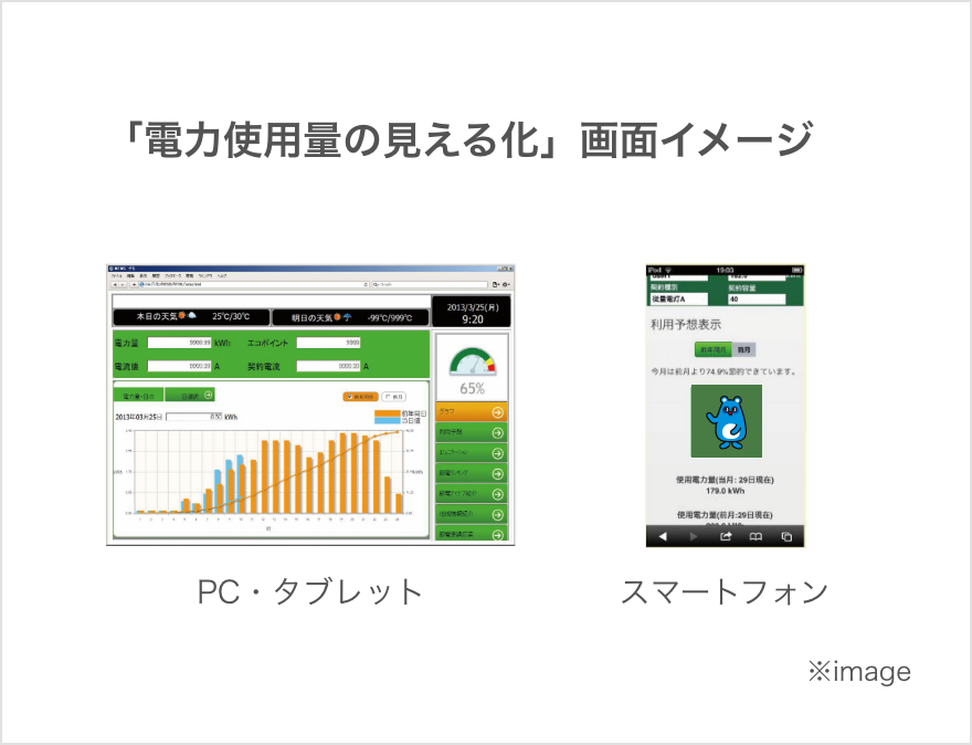 電力使用量の見える化 画面イメージ