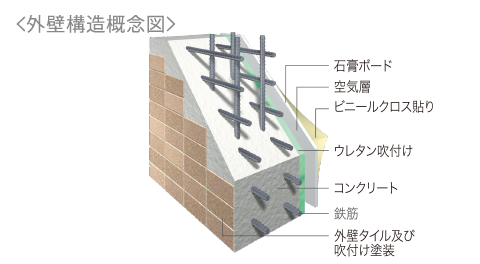 外壁構造