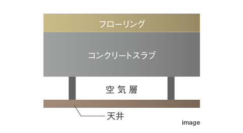 二重天井構造