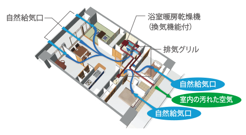 24時間換気システム