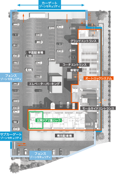 セキュリティシステム