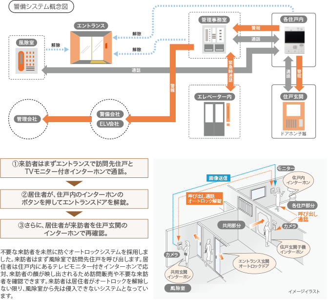 オートロックシステム