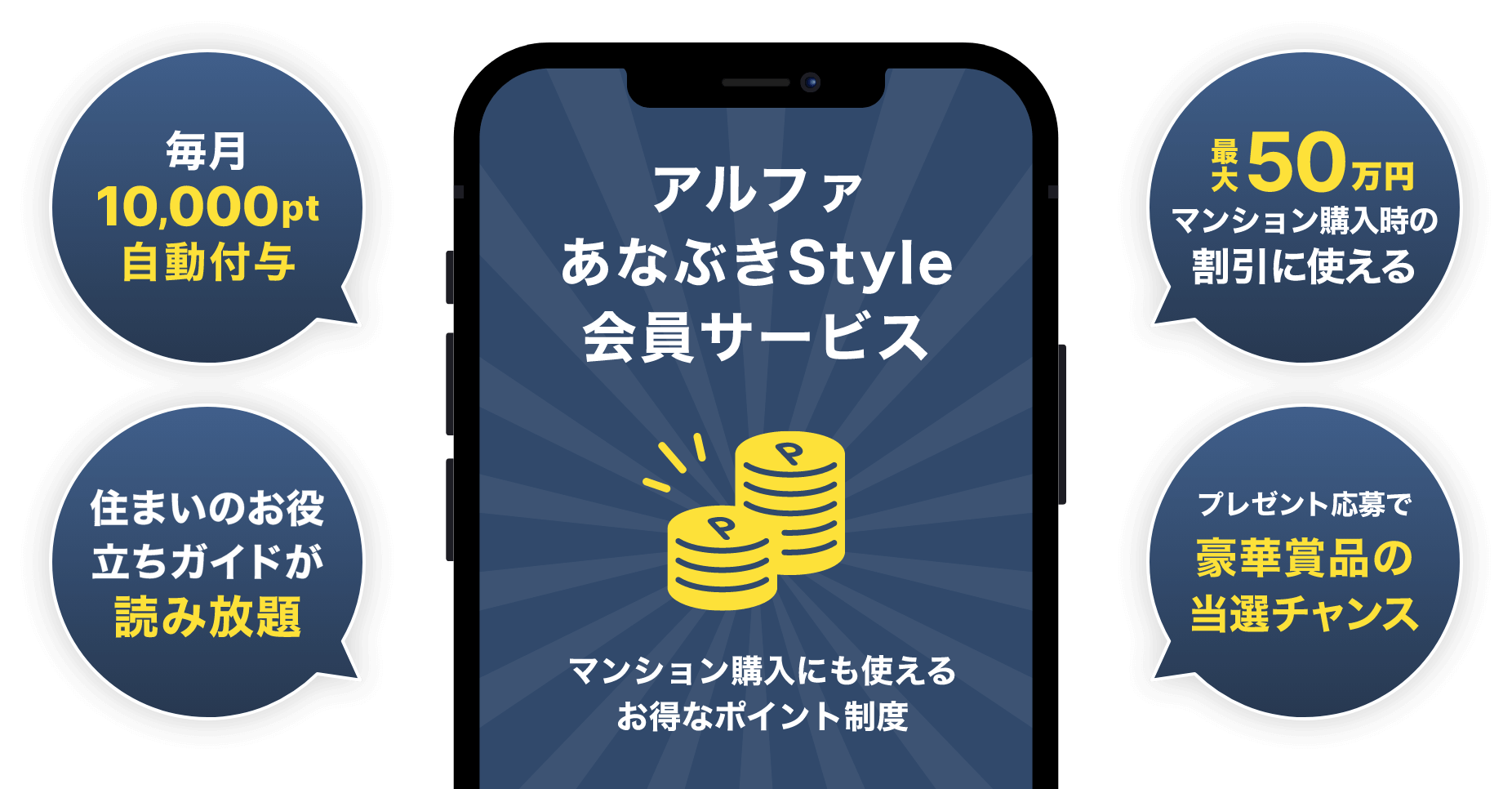 アルファあなぶきStyle会員サービス。マンション購入にも使えるお得なポイント制度