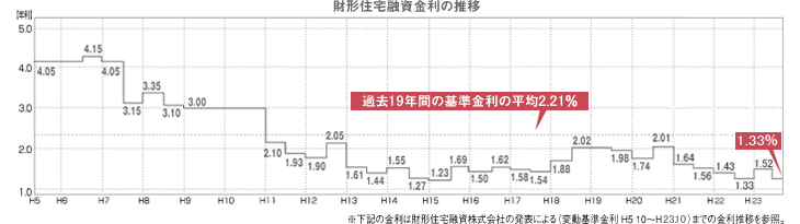 ライフステージ別調査報告 ファミリーライフ 住まい選びのサポート アルファあなぶきstyle