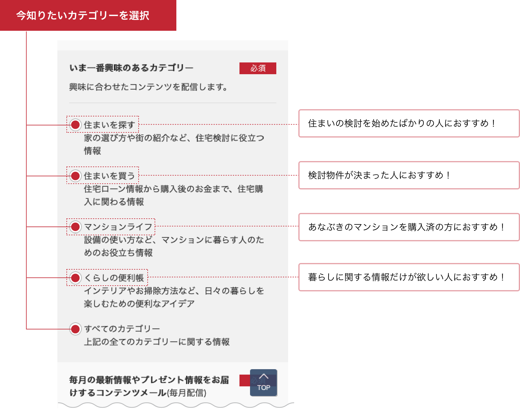 今知りたいカテゴリを選択