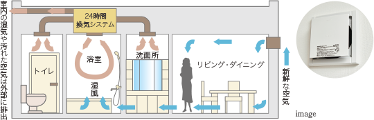 24時間換気システム