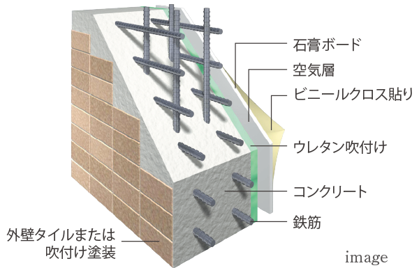 外壁構造