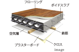 ボイドスラブ工法