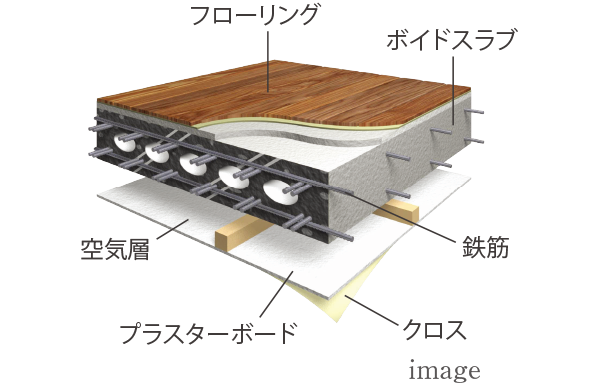 ボイドスラブ工法
