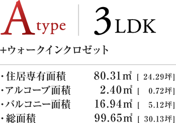 Atype