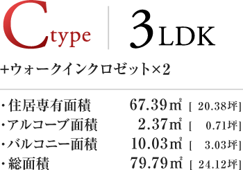 Ctype