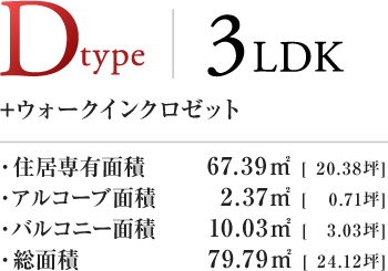 Dtype
