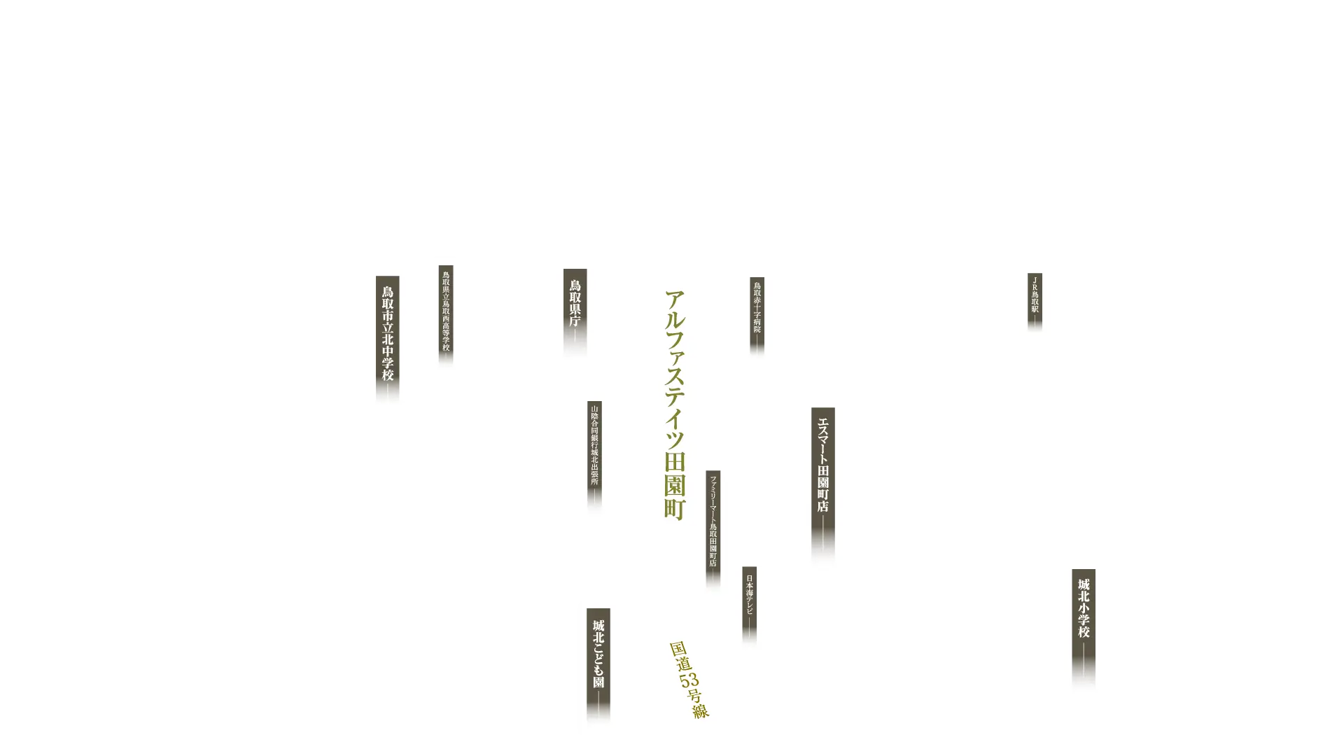 マンション名 周辺施設名