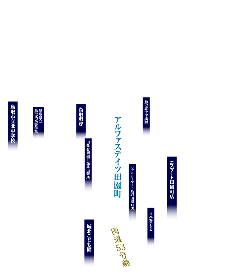 マンション名 周辺施設名