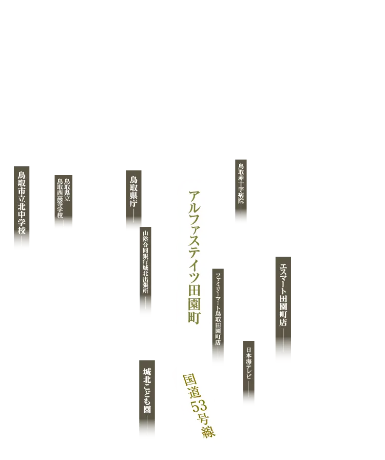 マンション名 周辺施設名