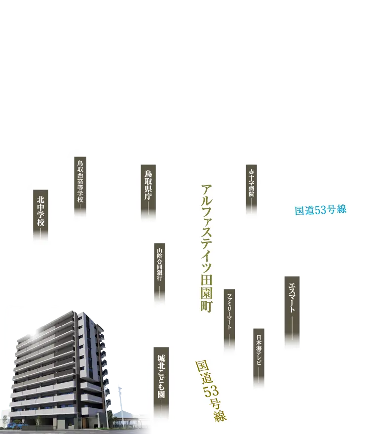 マンション名 周辺施設名