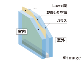 複層ガラス（全戸）・Low-eガラス（一部除く）