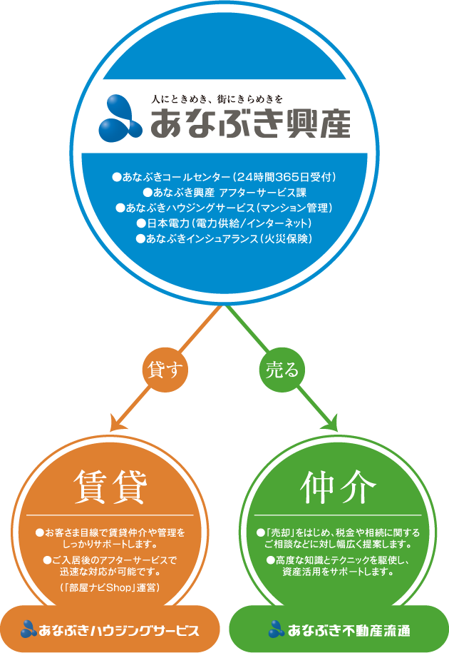 安心の地域密着型体制