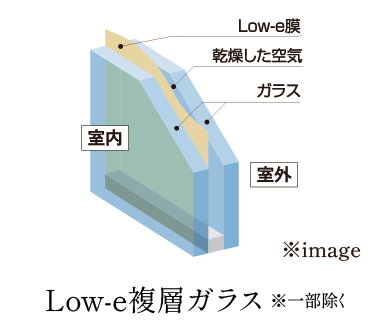 Low-e複層ガラス ※一部除く