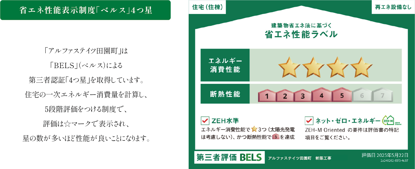 ZEH-M Orientedとは