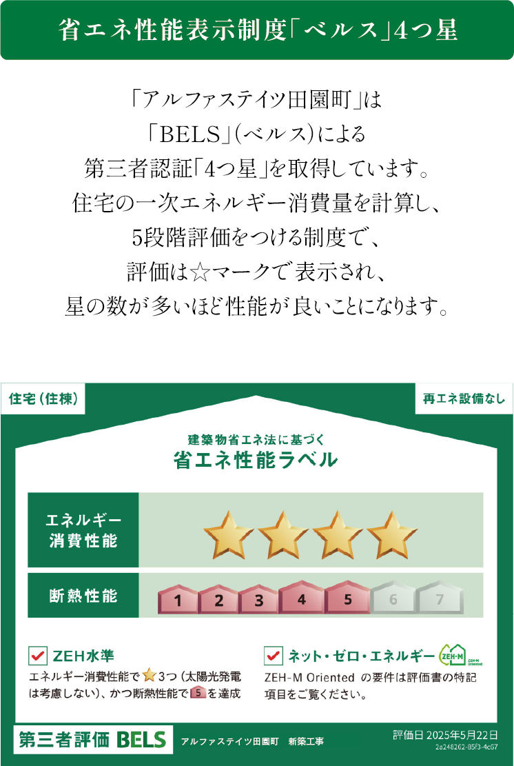 ZEH-M Orientedとは