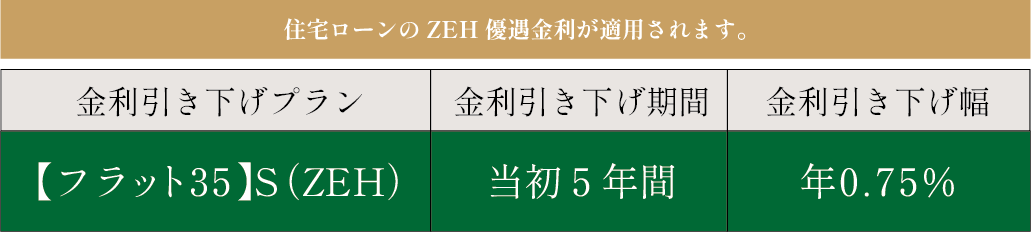 省エネ住宅がもたらす経済的な暮らし。