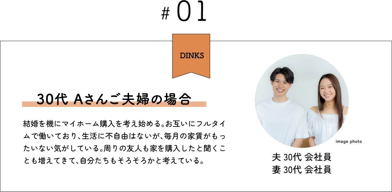 30代 Aさんご夫婦の場合