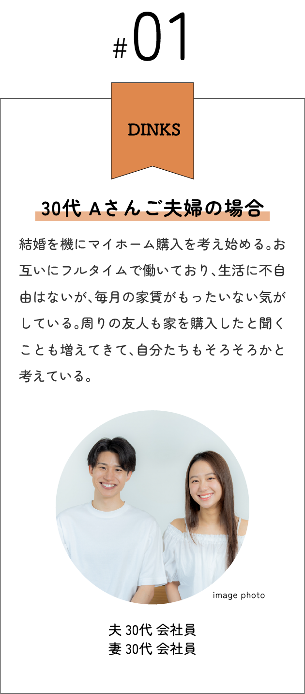 30代 Aさんご夫婦の場合