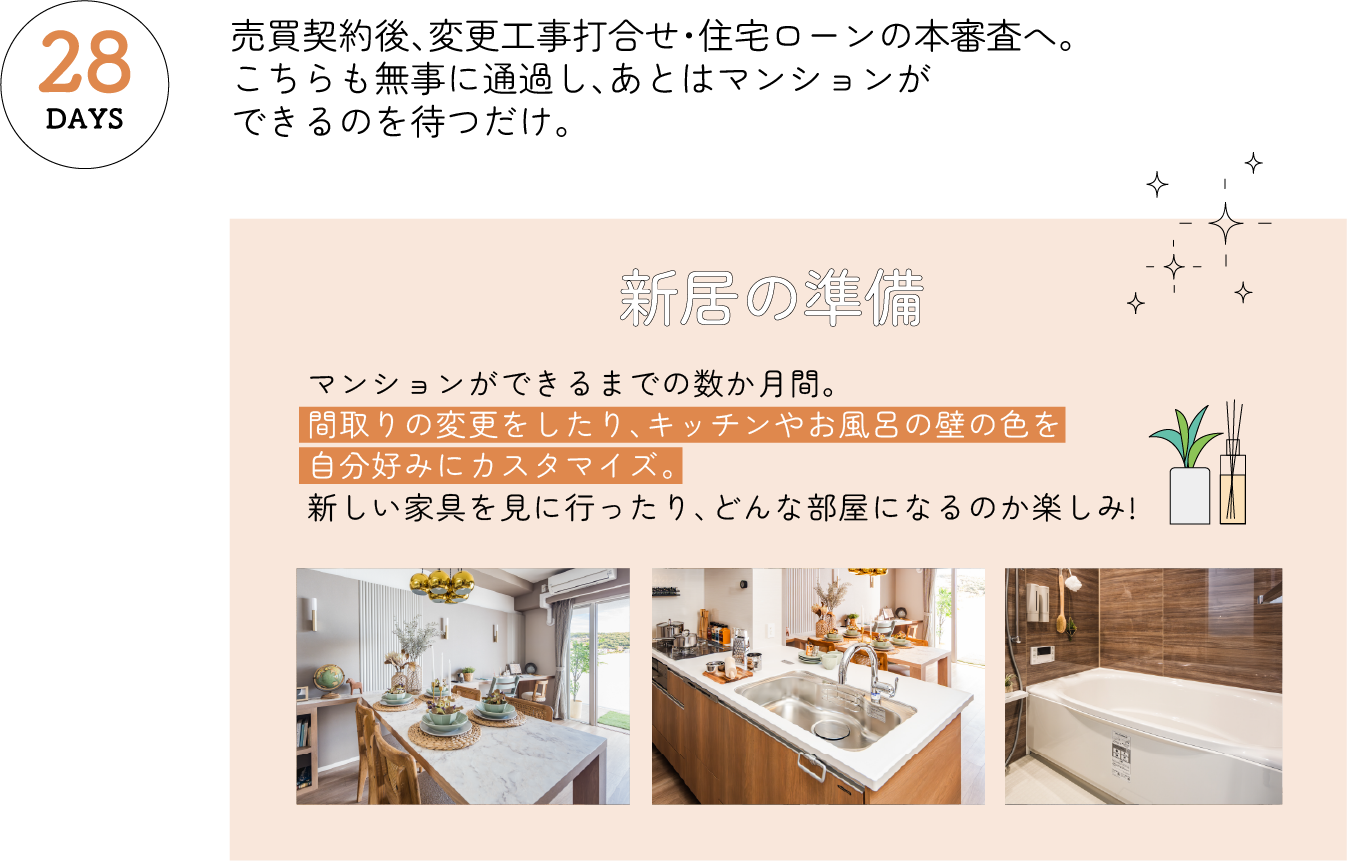 売買契約後、住宅ローンの本審査へ。