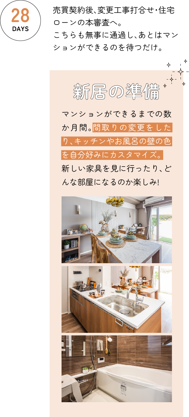 売買契約後、住宅ローンの本審査へ。