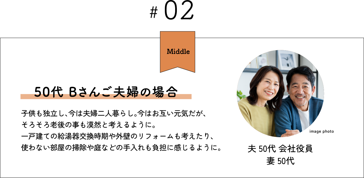 50代 Bさんご夫婦の場合