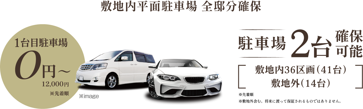 敷地内平面駐車場全邸分確保 1台目駐車場0円～12,000円(予定)