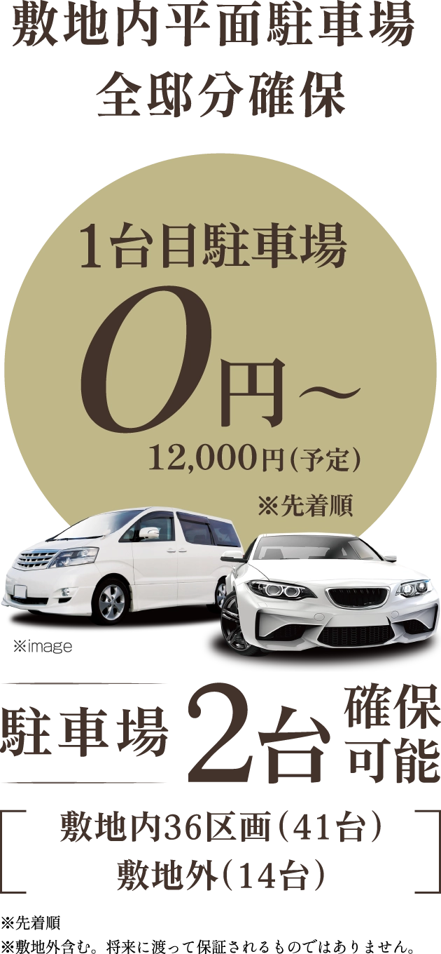 敷地内平面駐車場全邸分確保 1台目駐車場0円～12,000円(予定)