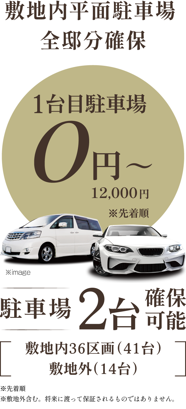 敷地内平面駐車場全邸分確保 1台目駐車場0円～12,000円(予定)