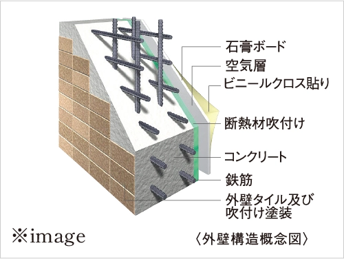外壁構造